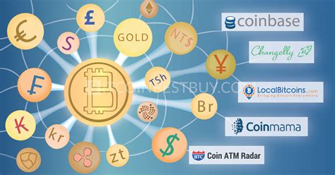 It is much more convenient to use a service that supports the familiar language of communication. Best Bitcoin Exchange to buy and sell cryptocurrency in ...