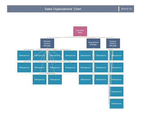 Microsoft Powerpoint Org Chart Template