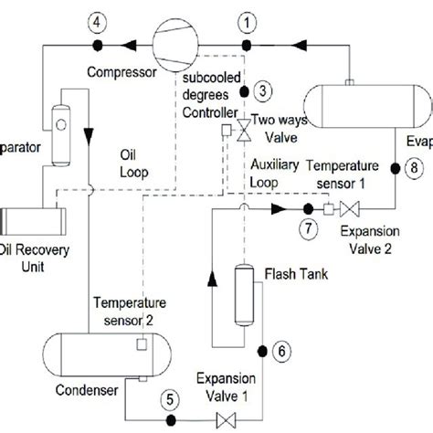 Pressure Enthalpy Diagram Of The Two Stage Compression Refrigeration