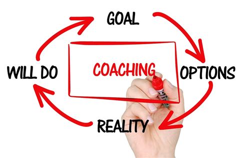Comment Atteindre Des Objectifs Ambitieux Grâce à Un Coach