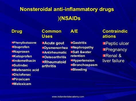 Nonsteroidal Anti Inflammatory Drugs Nsai Ds Certified Fixed Ortho