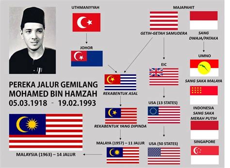 Tahukah Anda Siapa Pencipta Bendera Malaysia Malaysia Malaysia Flag My XXX Hot Girl