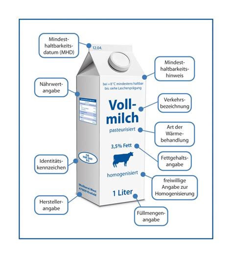Was Steht Auf Der Verpackung Von Trinkmilch Dialog Milch