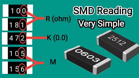 Smd Resistor Codes Calculate Smd Resistor Codesimple Method Youtube