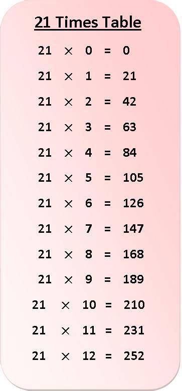 21 Times Table Multiplication Chart Multiplication Chart Times