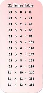 21 Times Table Multiplication Chart Multiplication Chart