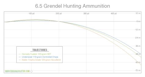 6 Top Performing 65 Grendel Ammo Choices 2021 Concealed Rights