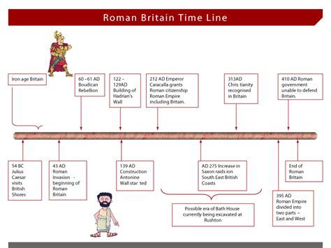 Fall Of The Roman Empire Timeline