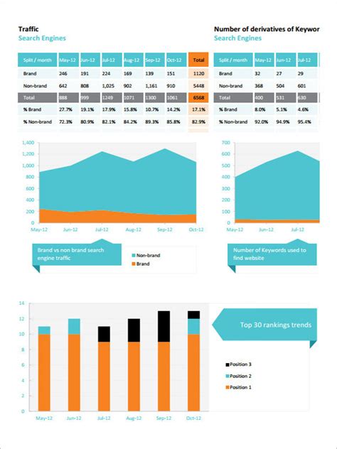 For example, for posts on our site, this looks like this: 15+ SEO Report Templates Free PDF, Excel, Doc Formats