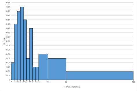 The Us Census Bureau 2000 Census Reported The Following Quizlet