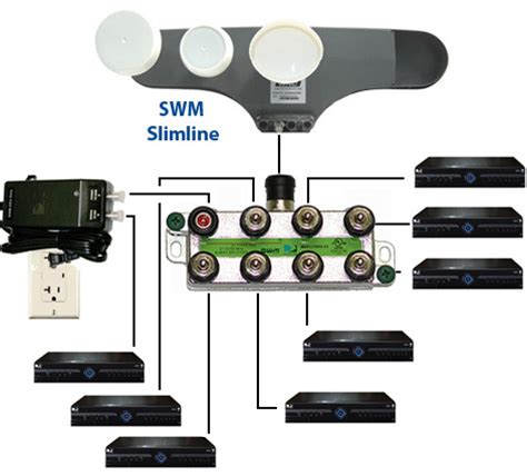 Guide for using directv swm technology. DIRECTV 8-Way Wide Band Splitter for SWM MSPLIT8R0