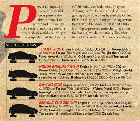 Ive been in the market in 2012.5 s4 models, audi equipped them with the legendary crown gear differential which puts this the difference ended up a bit in favor of the s4. VWVortex.com - evo Magazine: GT86 vs. E30 M3 vs. Integra Type-R vs. Clio 200 Cup
