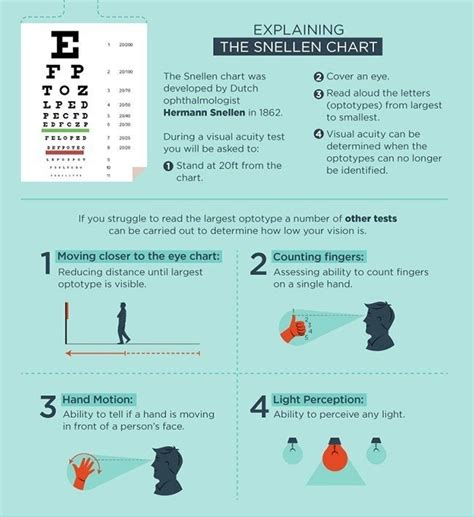 They lead to less change in the determined acuity when children finish letter charts are not just used to measure visual skill, they are also used as targets for subjective refraction. Pin on Vision