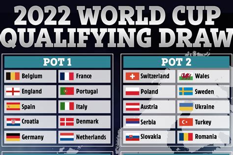 World Cup 2022 Qualifying Draw Today Tv Channel Live Stream Free