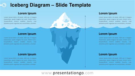 Free Iceberg Diagram Template Nisma Info