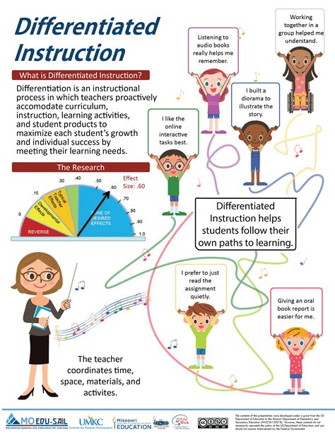 The Best For Education Instruction Difference Ideas Imake