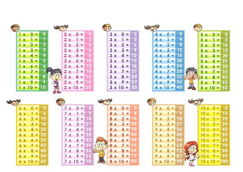 Printable Multiplication Table 1 10 Pdf Printable Math Printable Kids