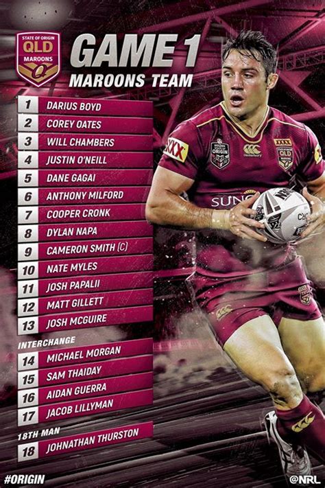 Queenland Maroons team named for 2017 State of Origin ...