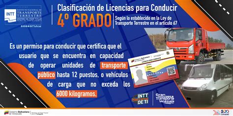 Licencias Para Conducir ¿conoces La Clasificación Vigente En Venezuela