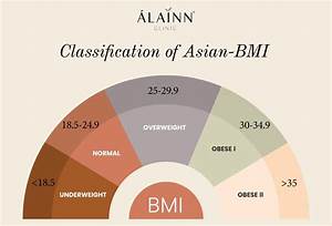 Easy To Use Bmi Calculator For Asian Alainn Clinic Kuala Lumpur