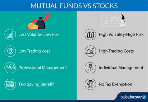 3 pimco mutual funds that you must grab today. Mutual Funds vs Stocks - Which is Better, Differences ...
