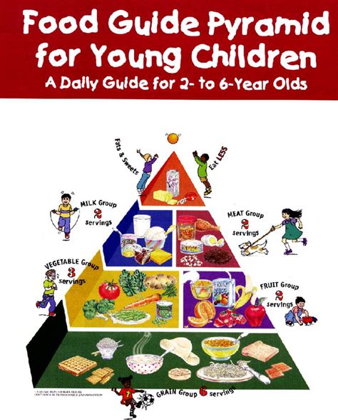 Healthy foods versus unhealthy foods lesson plan. food guide pyramid for kids | FOOD IS FUN and learning ...