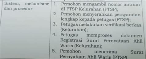 Registrasi Surat Pernyataan Ahli Waris Kelurahan Pejaten Timur