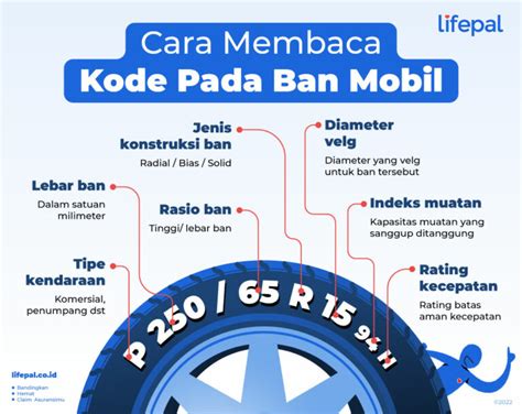 Membaca Ukuran Ban Mobil Homecare