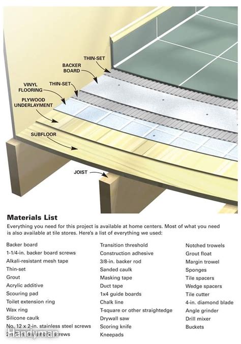 Any mistakes you make will be seen day after day. How to Install Ceramic Tile Floor in the Bathroom ...