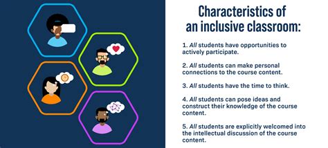 Inclusive Classrooms What Is An Inclusive Classroom