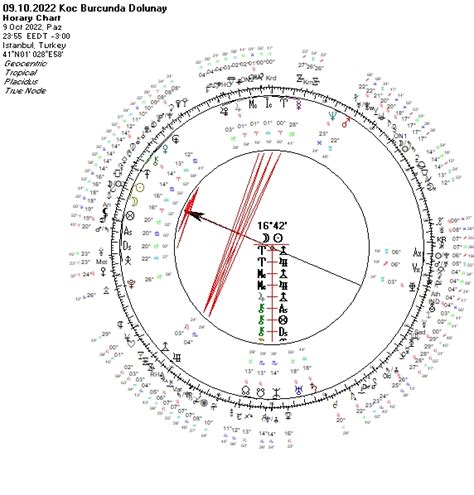 9 EKİM KOÇ BURCUNDA DOLUNAY AZADE ÖKSOY İLE ASTROLOJİ