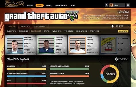 Grand Theft Auto 5 100 Checklist To Max Completion Rating