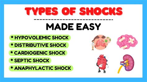 Types Of Shock Hypovolemic Shock Cardiogenic Shock Distributive