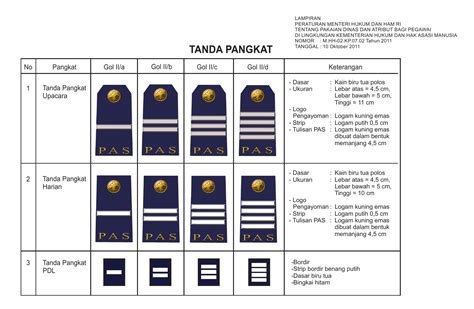 Kepangkatan pada tentara nasional indonesia adalah susunan sebutan dan keselarasan jenjang pangkat militer dalam tentara nasional indonesia yang terdiri dari tni angkatan darat, tni angkatan laut, dan tni angkatan udara mulai dari tingkat yang tertinggi (perwira), bintara. Kios Pengayoman: Tanda Pangkat PAS