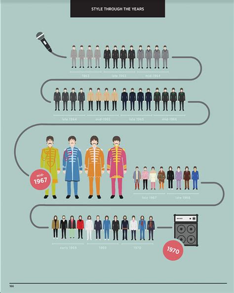 Cool Read This Week Visualizing The Beatles A Complete Graphic