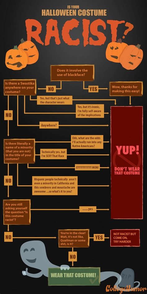 A Flowchart For Deciding If Your Halloween Costume Is Racist