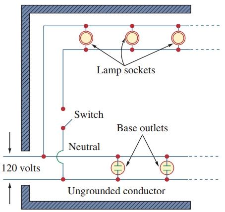 Residential wiring basics (page 1). Electrical Guide for Basic Residential Wiring Connections - Wira Electrical Engineering Portal