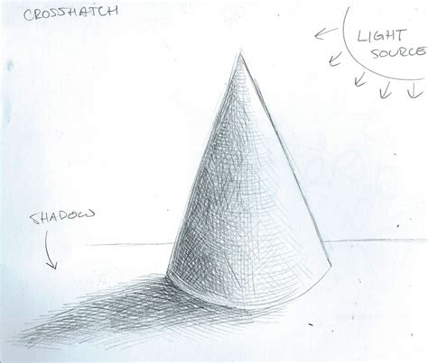 Shading A Cone Drawing