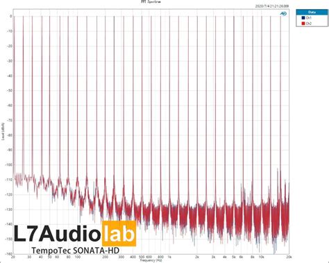 L7Audiolab - Measurement of TempoTec SONATA-HD Pro