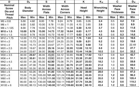 Printable Bolt Size Chart