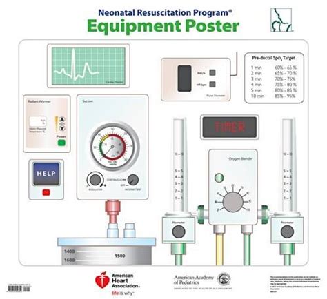Neonatal Resuscitation Program Equipment Poster Nrp American Academy Of Pediatrics American