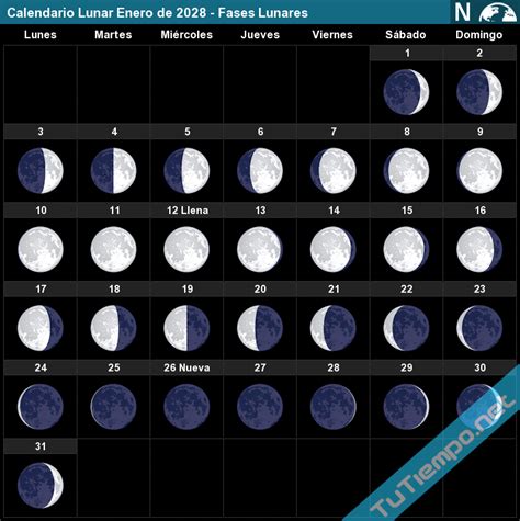 Fases De La Luna En Enero 2023 Para Cortar El Cabello Imagesee