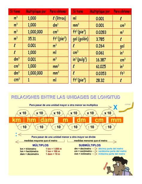 Tablas De Conversion De Unidades