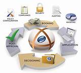 Encompass Mortgage Origination Software