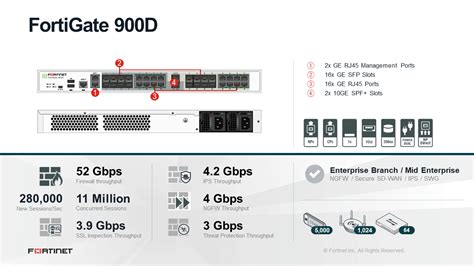 Fortinet Fortigate 900d Fg 900d Buy For Less With Consulting And