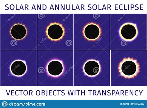 Total And Annular Solar Eclipse Set Of Different Eclipses With