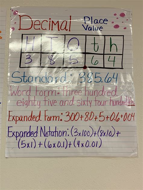 Decimal Place Value Anchor Chart 4th Grade Math Place Value With