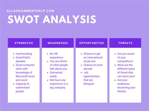 How Swot Strength Weakness Opportunity And Threat Analysis Works My