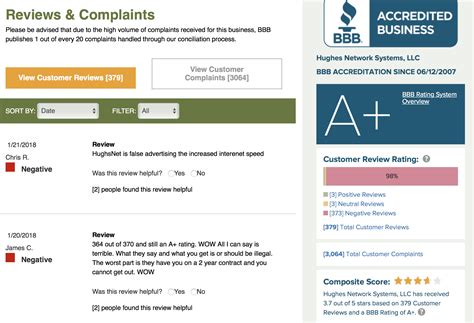 News for consumers and businesses from the international. Better Business Bureau -complaints - WISH I HAD RE ...