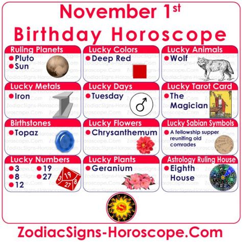 November 1 Zodiac Scorpio Horoscope Birthday Personality And Lucky Things